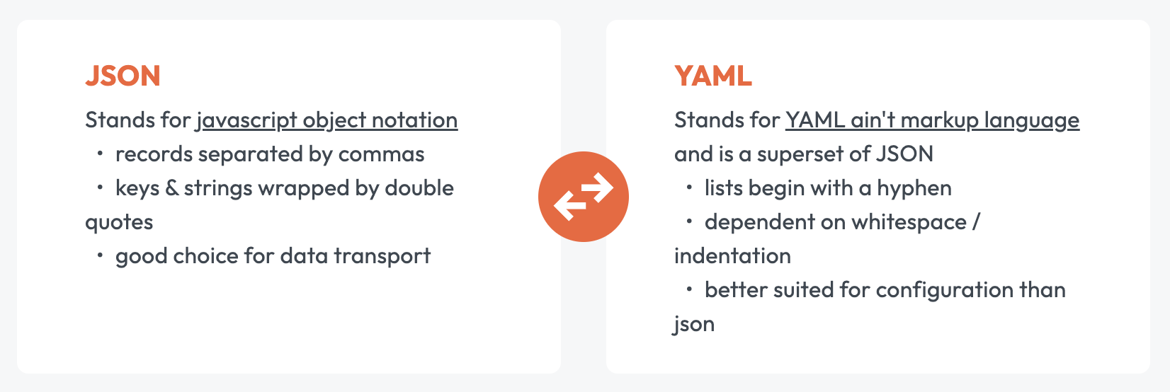 github-actions-json-vs-yaml